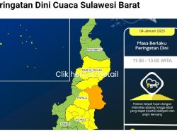 Peringatan Dini Cuaca di Sulbar, Rabu 4 Januari 2023