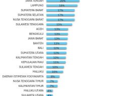 Sulbar Terdepan Pembentukan Kopdes Merah Putih, SDK: Bukti Pentingnya Kerja Kolaborasi