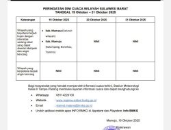 BPBD Sulbar Terima Peringatan Dini Cuaca Ekstrem dari BMKG: Waspadai Hujan Lebat dan Angin Kencang di Mamasa dan Mamuju
