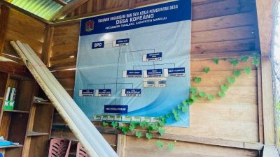 Dana Ketahanan Pangan Rp181 Juta Tahun 2025 di Desa Kopeang Belum Terealisasi, Dugaan Penyimpangan Mencuat